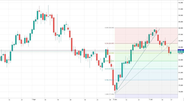 Золото бьет рекорды, нефть - в опасности